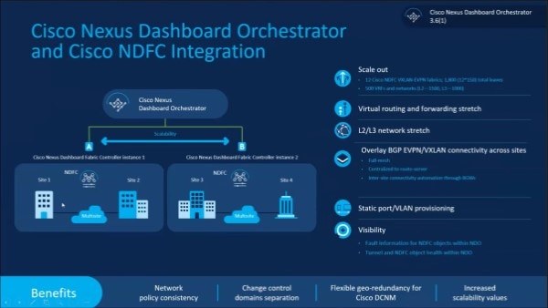 /content/dam/assets/dmr/content-hub/images/ndfc-integration-600x338.jpg