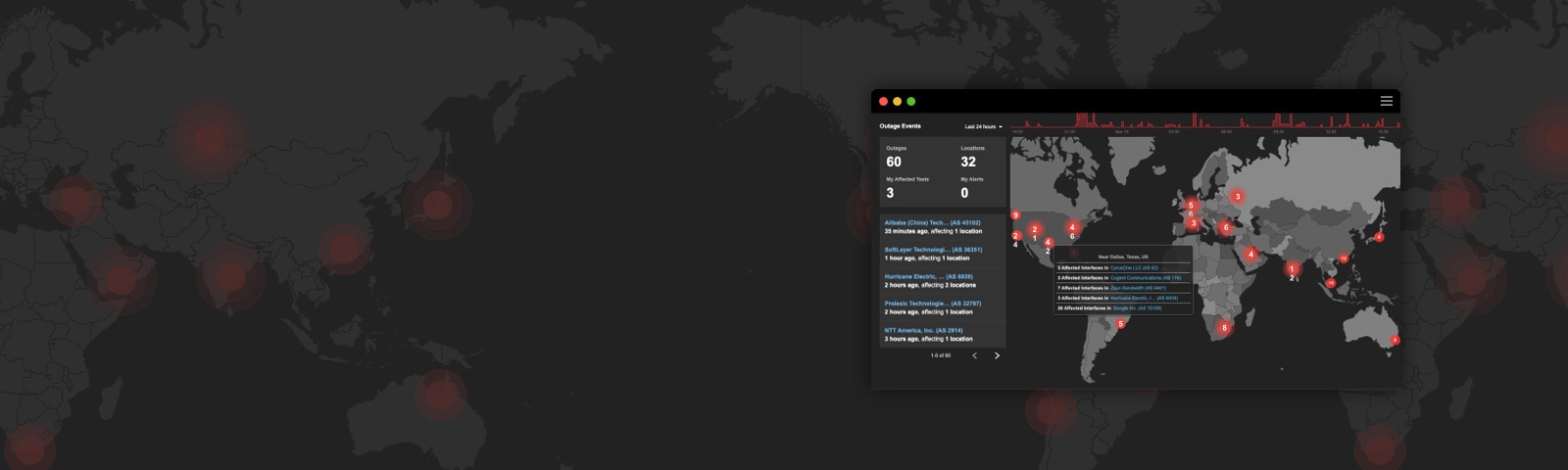 Cisco ThousandEyes Internet Insights