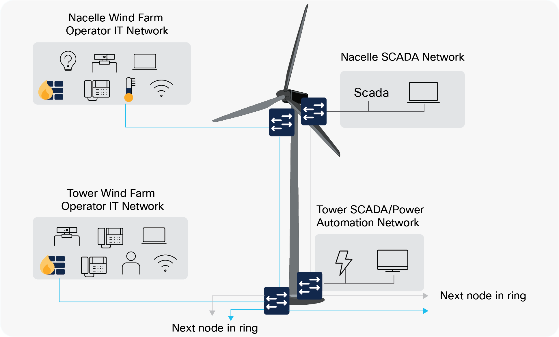 Related image, diagram or screenshot