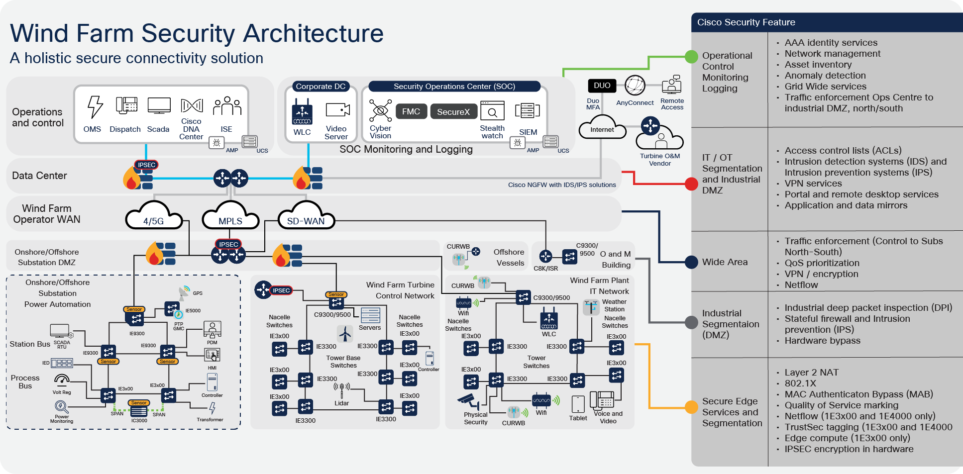 Related image, diagram or screenshot