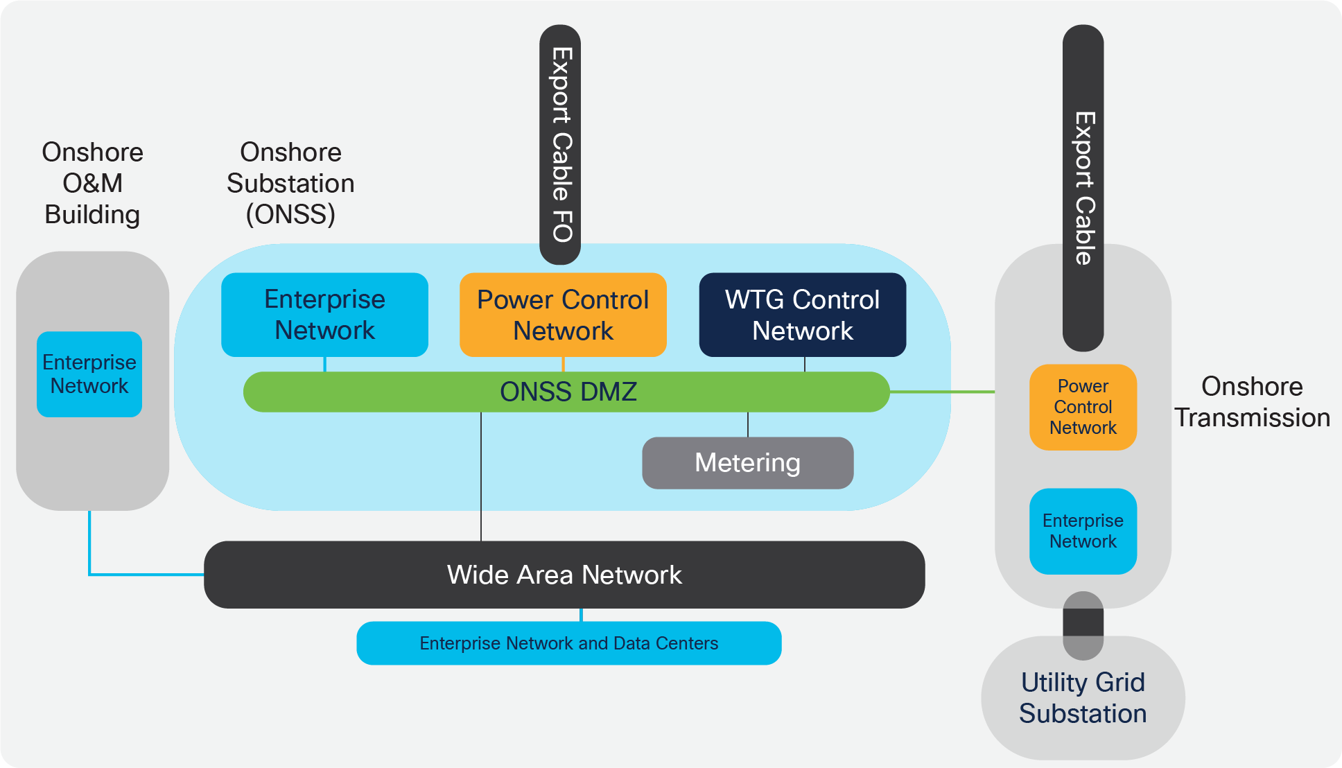 Related image, diagram or screenshot