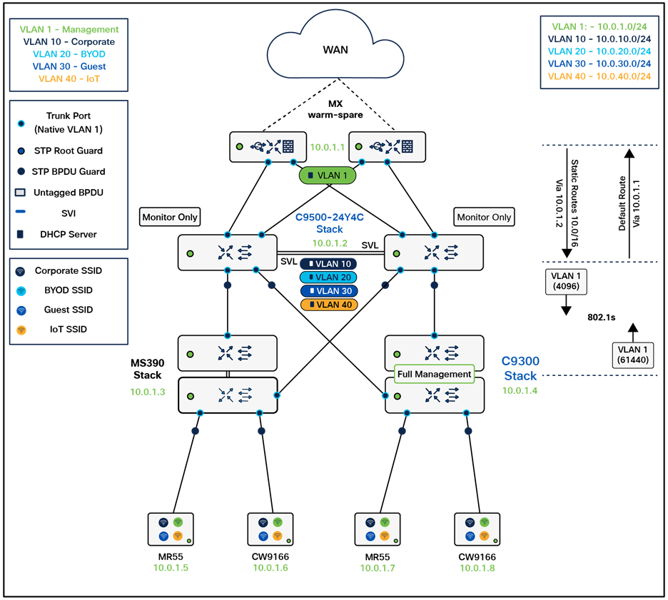 Related image, diagram or screenshot