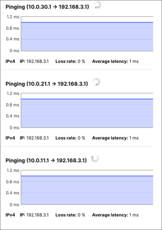 Related image, diagram or screenshot