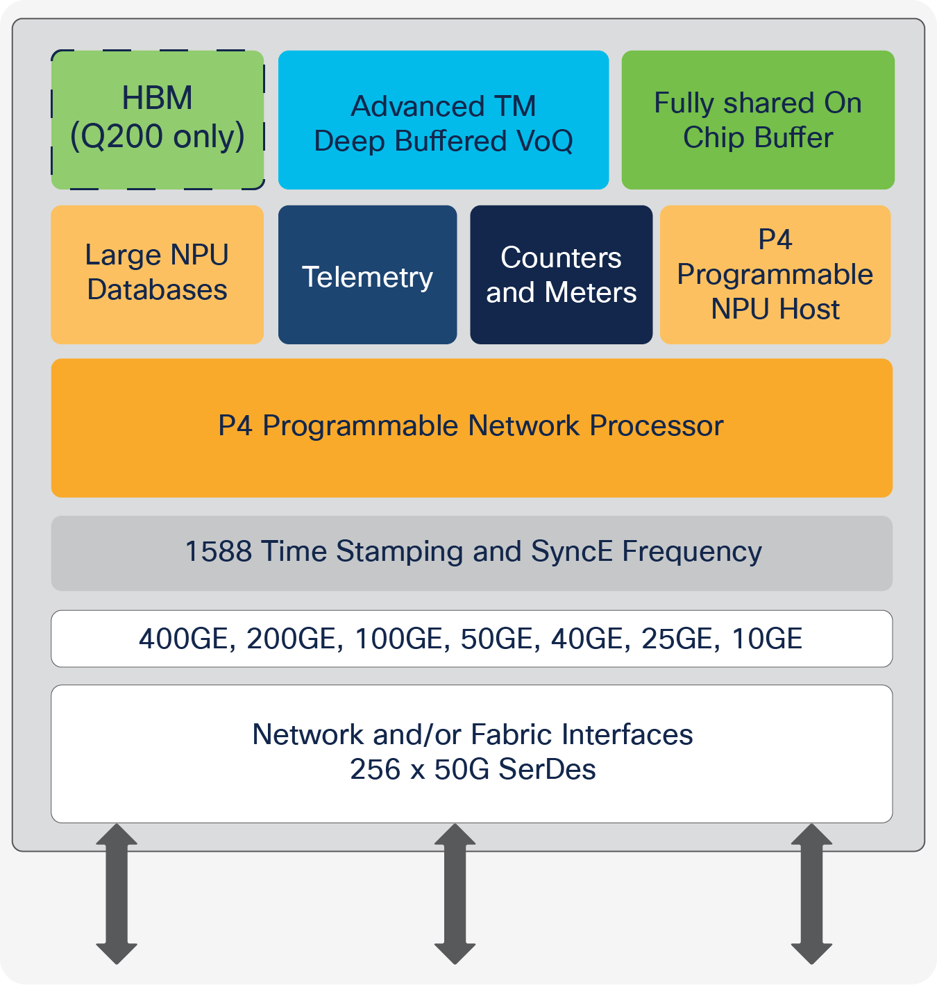 Block Diagram