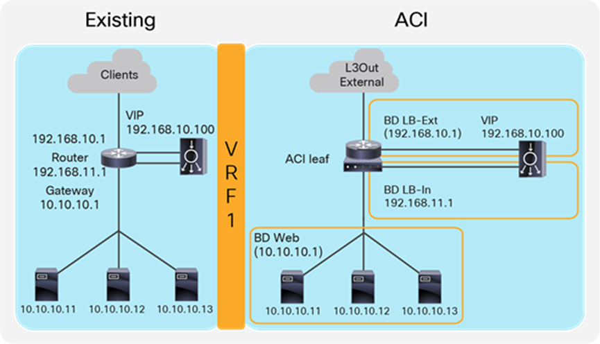 Two-arm (inline) load balancer with fabric as gateway