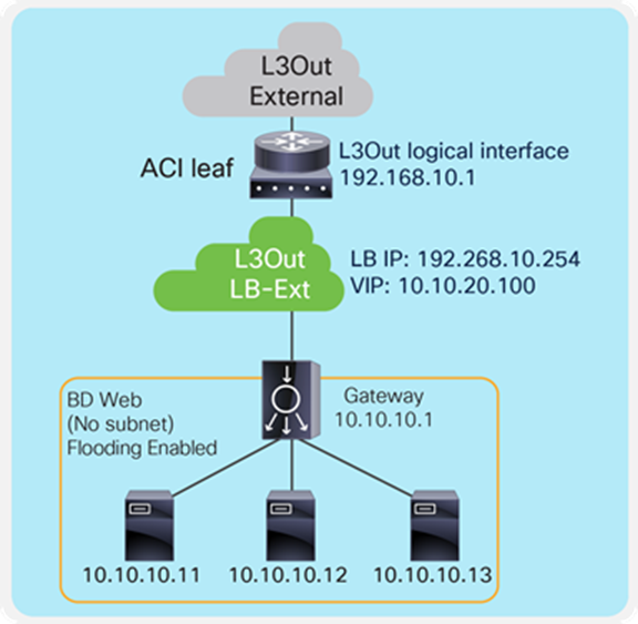 Two-arm (inline) load balancer as gateway