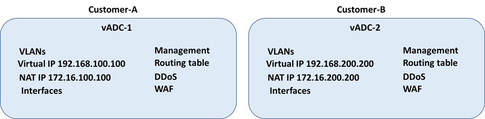 Related image, diagram or screenshot