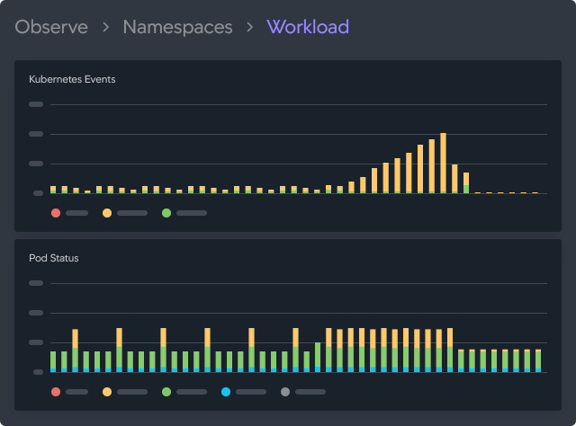 correlate workload metrics