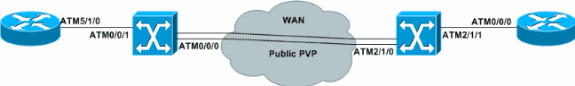 tunnel-switching-config-7.gif