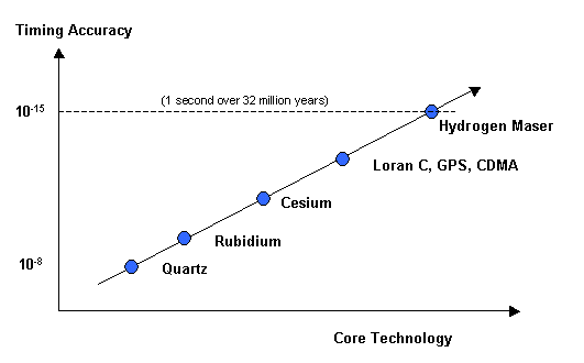 比較圖表詳細資訊如下