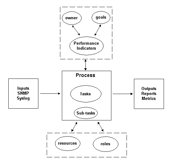 Série de processos mais detalhados abaixo