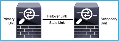 Direct Connection Design Option