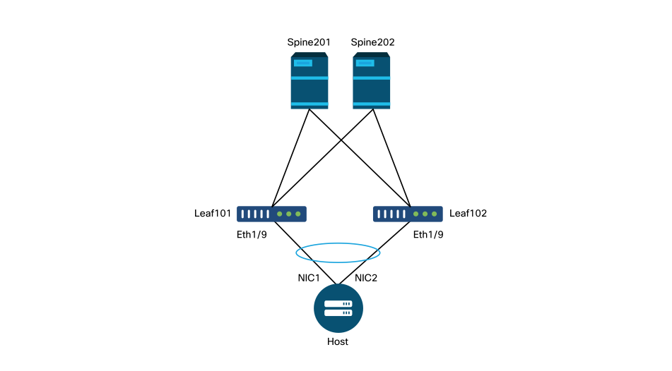 Example topology