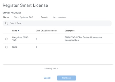 Casos de uso do Cisco Catalyst Center