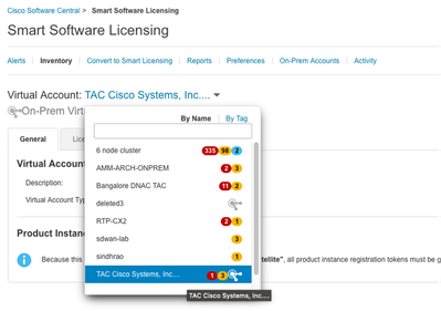 Cisco Catalyst Centerの使用例