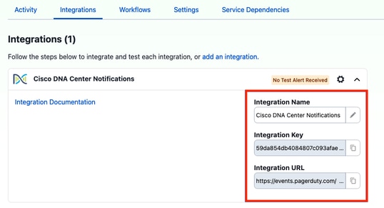 PagerDutyIntegrationDetailsSnijden