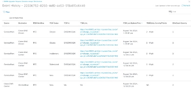 Automation Event (SWIM) Workflow Execution - Catalyst Center ITSM Status of Change Request Gets Updated