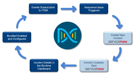 Network Issue Monitor Workflow: High-Level Architecture