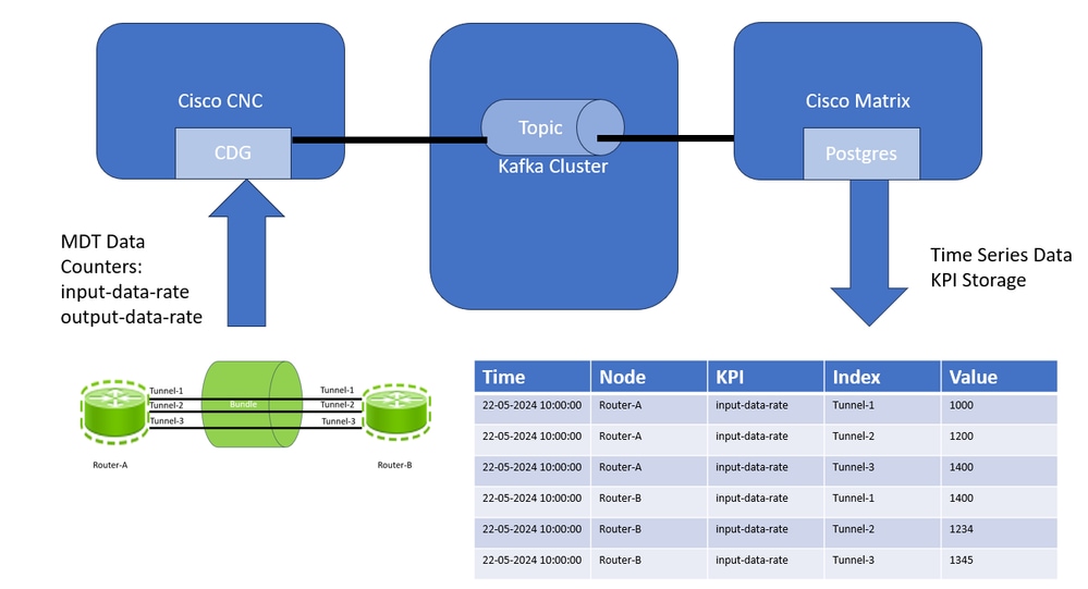 Solution Cisco d'automatisation en boucle fermée