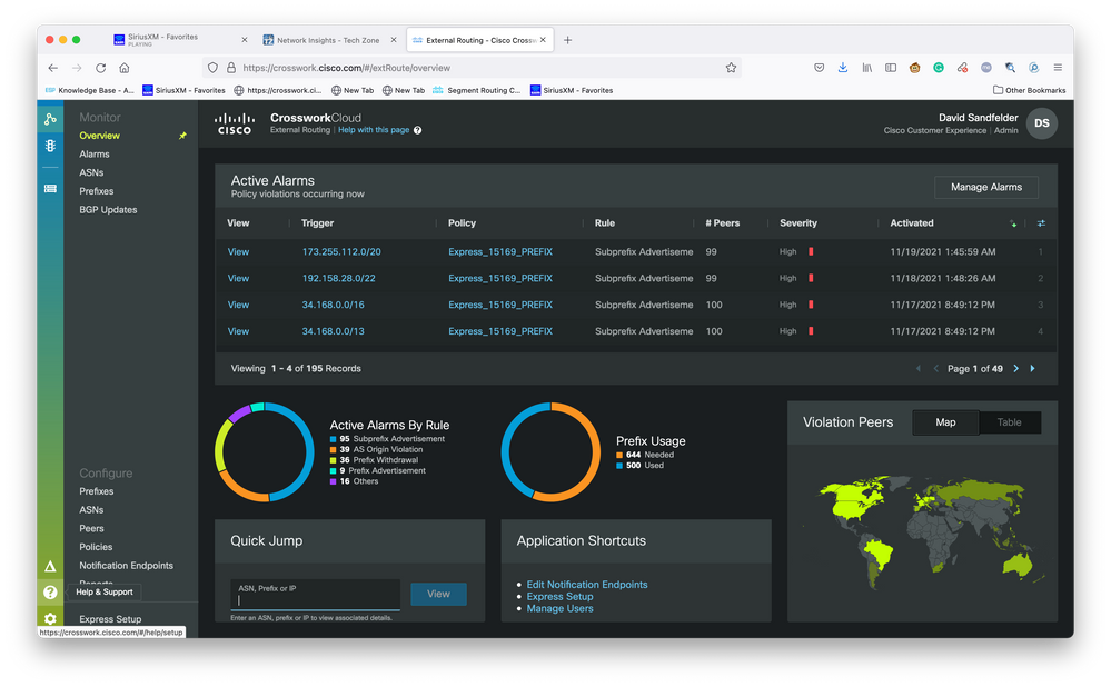 Basic Tenancy Dashboard