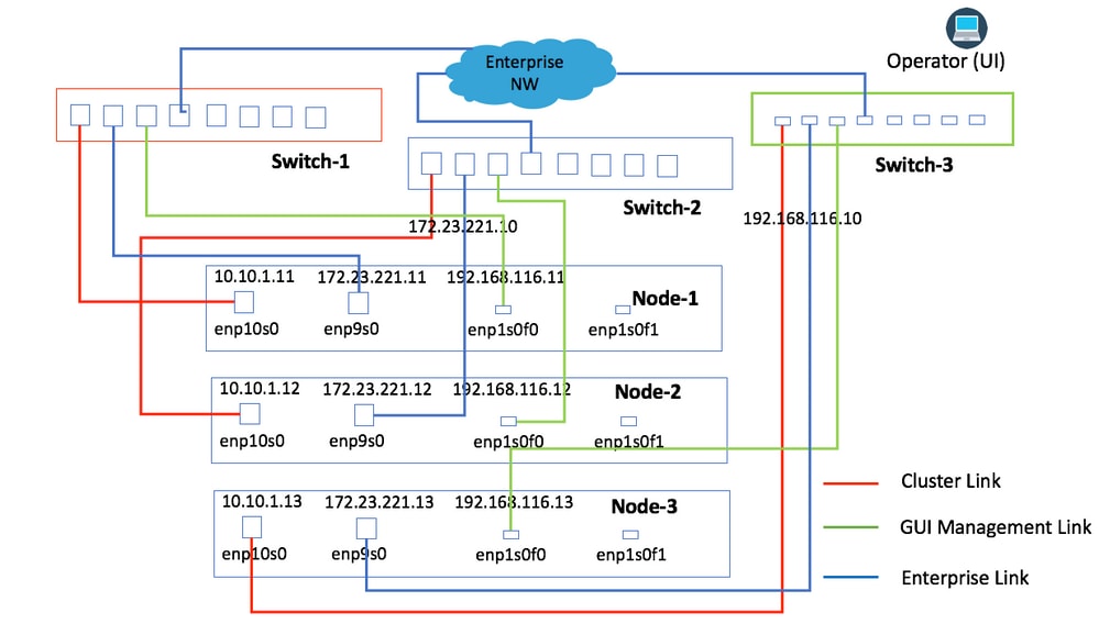 Enhanced Connectivity Configuration with Individual Node-Link Mapping