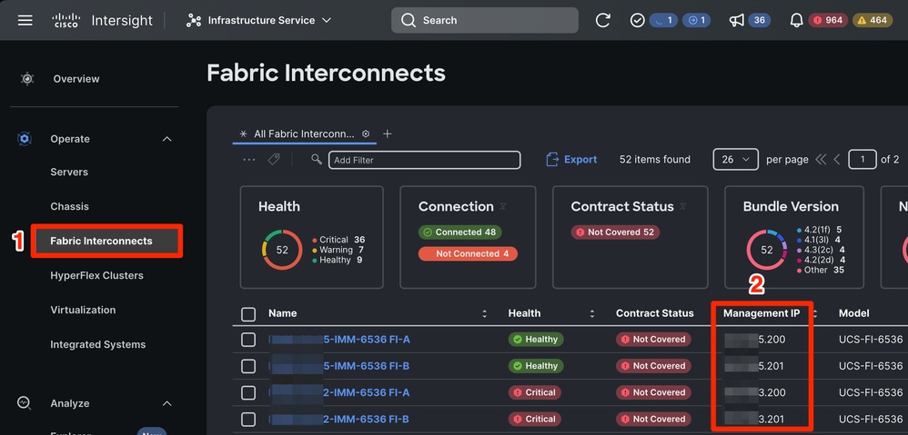 Emplacement des interconnexions de fabric et des adresses IP de gestion dans IMM