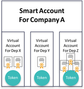 Tokens