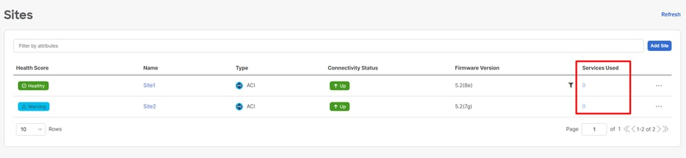 Validation that sites do not use the NDO service