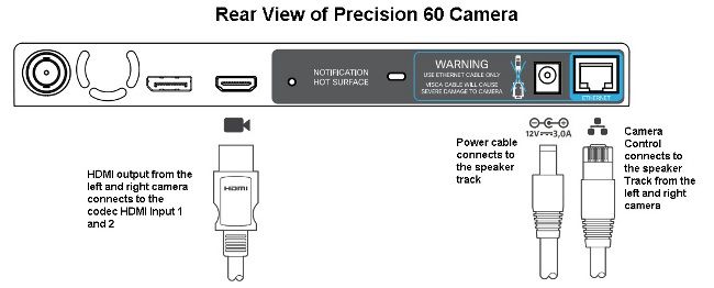 Speaker Track with SX80 Codec - Rear View of Precision 60 Camera