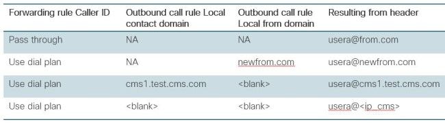 CallerID-table-cut