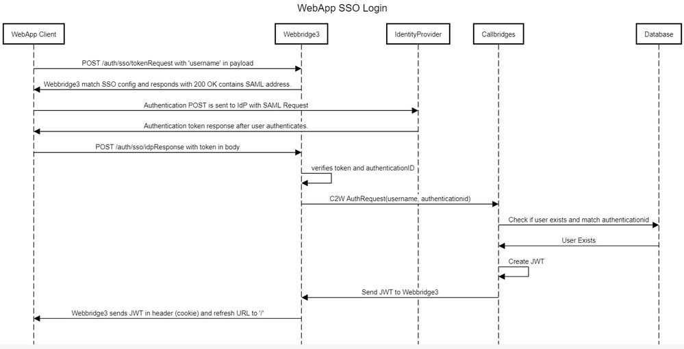 Flux Web App