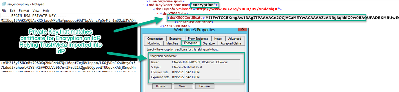 تكوين sso_encrypt