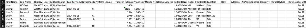 Utilisateurs, exemple de contenu CSV