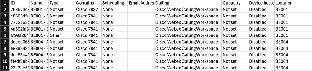 Amostra de Conteúdo CSV de Espaços de Trabalho