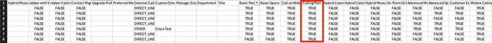 사용자 CSV Cisco 통화 계획 콘텐츠 샘플