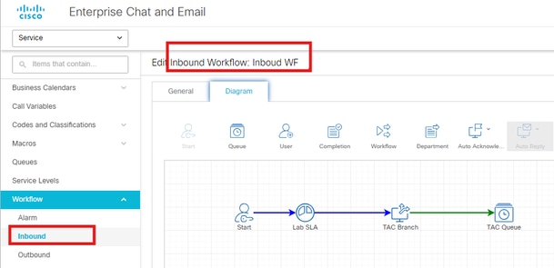 Modifier le workflow entrant