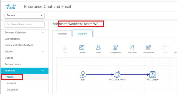 Modifier le workflow d'alarme - WF d'alarme