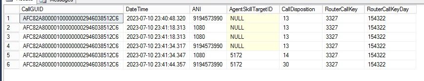 Termination Call Detail (TCD) Table version 12.6