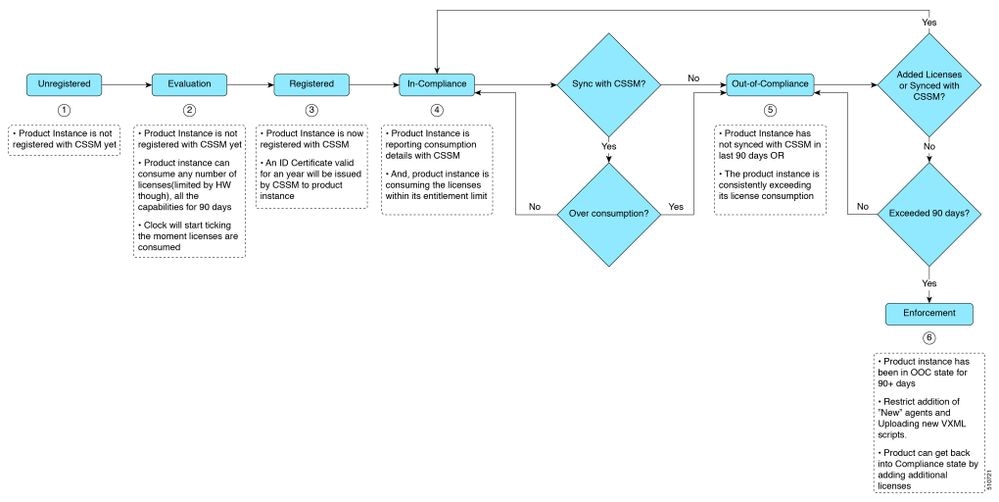 Smart_Licensing_Status