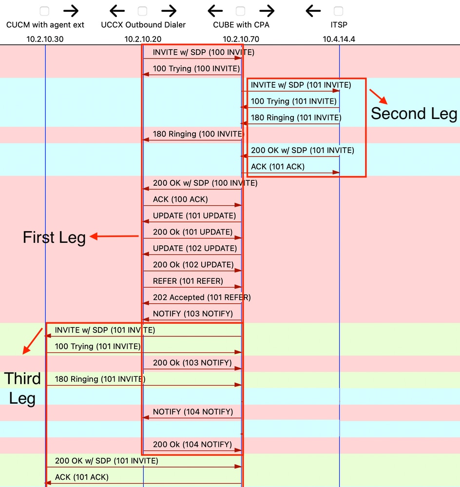 SIP_Call_diagram