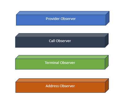 Interfaces de Observer