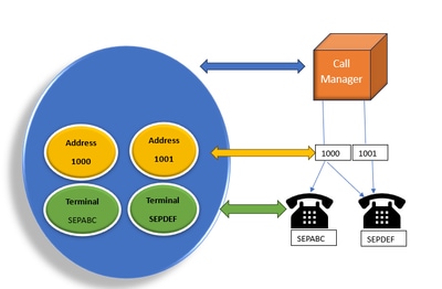 JTAPI Provider Model