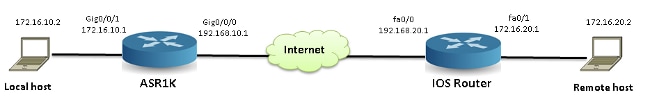 Topología de referencia