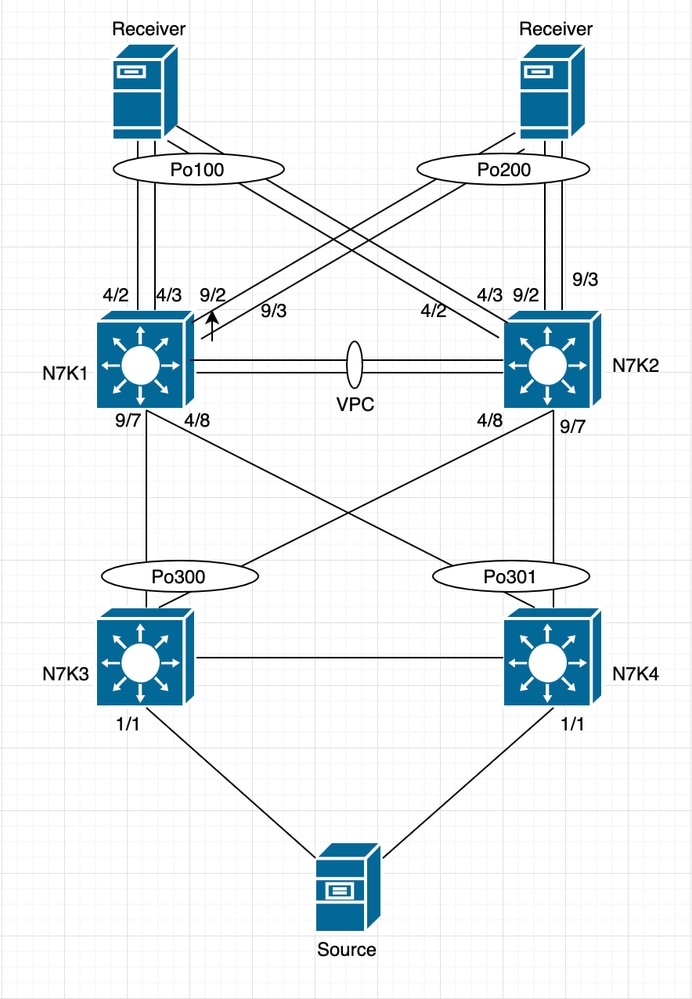 Topology