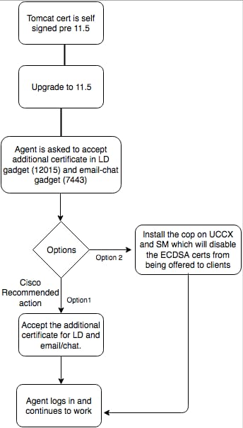 210528-Understand-ECDSA-certificates-in-an-UCCX-02.png