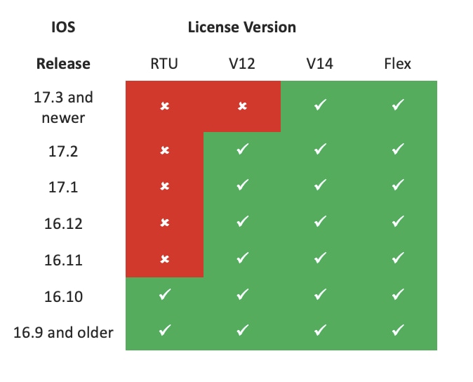 License Compatibility