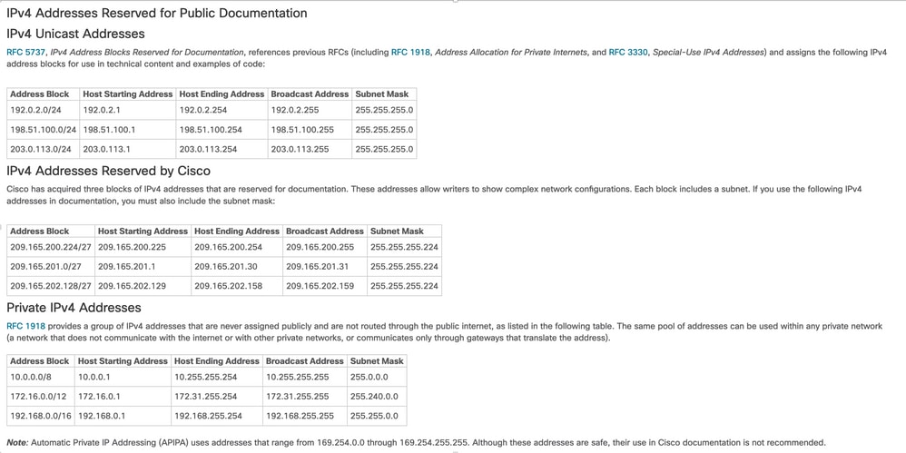 IP Addresses Reserved for Public Documentation