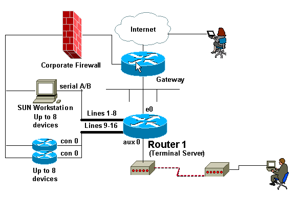 sun_comm_server-2.gif