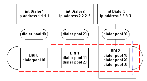 dialer2.gif