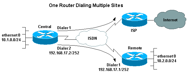 isdn800_14562.gif